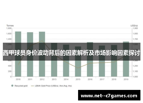 西甲球员身价波动背后的因素解析及市场影响因素探讨