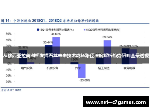 从穆西亚拉美洲杯发挥看其未来技术成长路径深度解析趋势研判全景透视