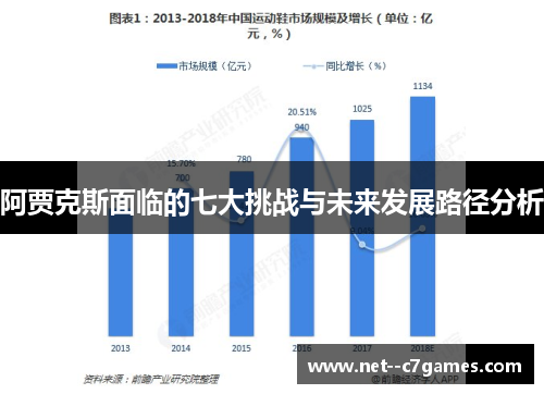 阿贾克斯面临的七大挑战与未来发展路径分析